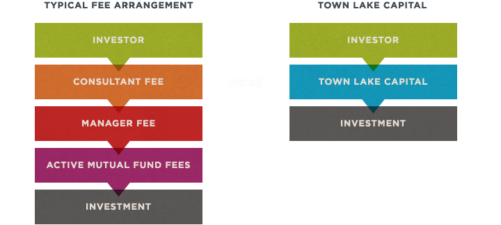 Fees information graphic